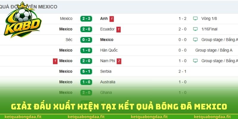 Giải đấu xuất hiện tại kết quả bóng đá Mexico