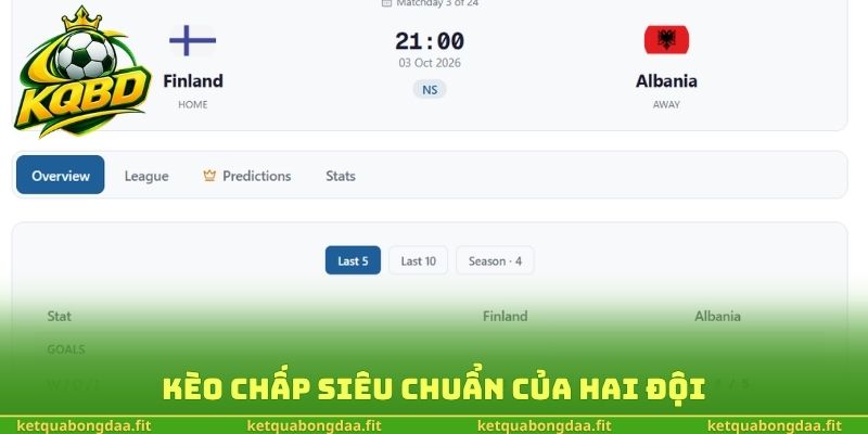 Kèo chấp siêu chuẩn của hai đội