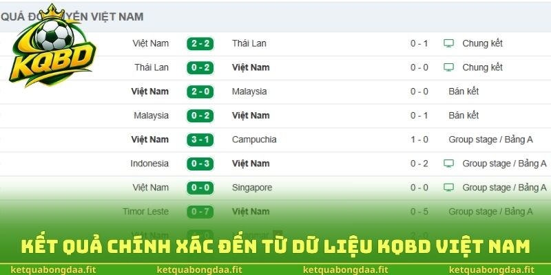 Kết quả chính xác đến từ dữ liệu kqbd Việt Nam
