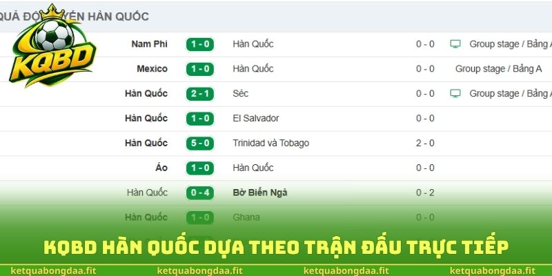 KQBD Hàn Quốc dựa theo diễn biến trận đấu trực tiếp