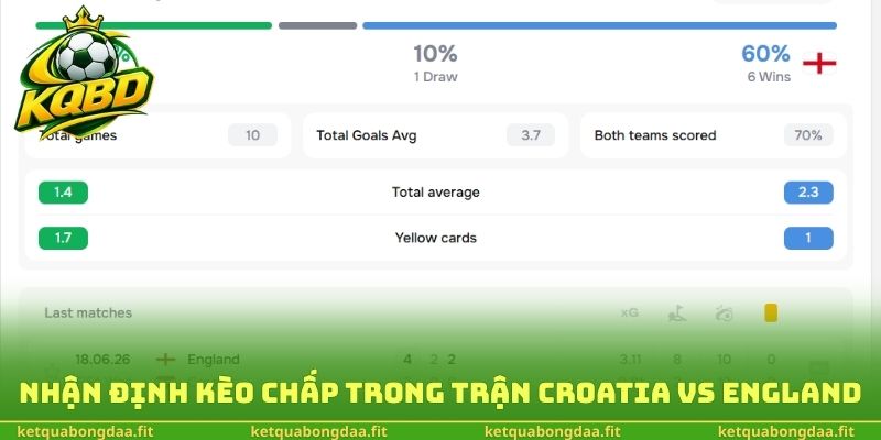 Nhận định kèo chấp trong trận Croatia vs England