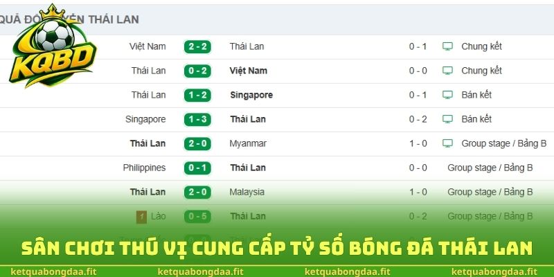 Sân chơi thú vị cung cấp tỷ số bóng đá Thái Lan