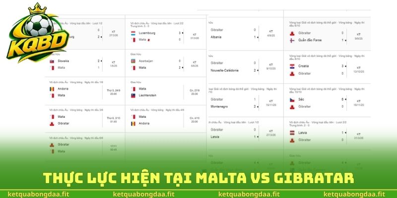 Thực lực hiện tại Malta vs Gibratar