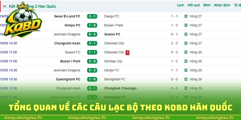 Tổng quan về các câu lạc bộ theo KQBD Hàn Quốc